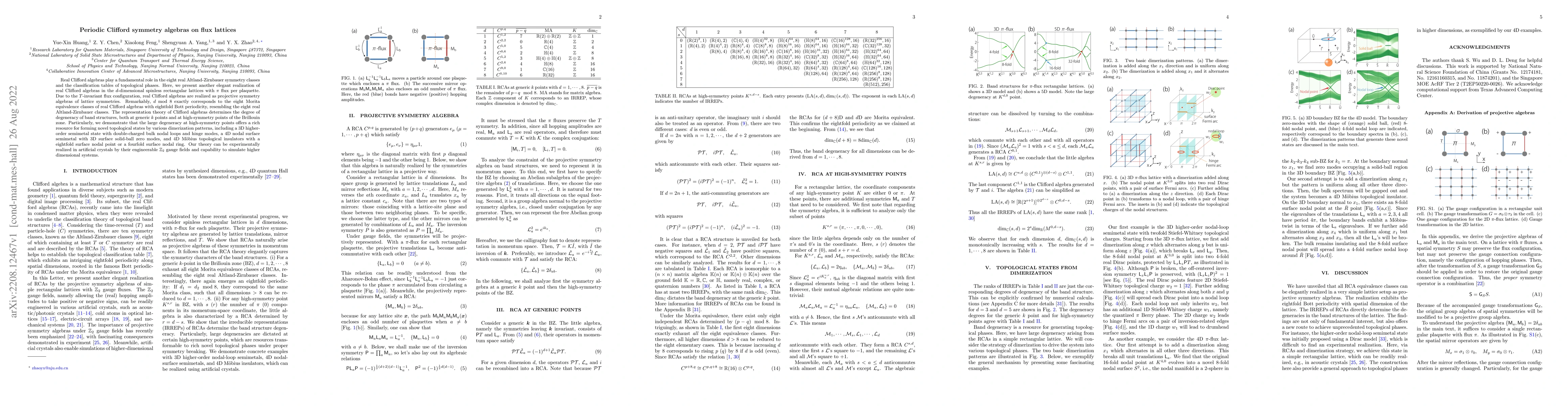 Thumbnail for Periodic Clifford symmetry algebras on flux lattices