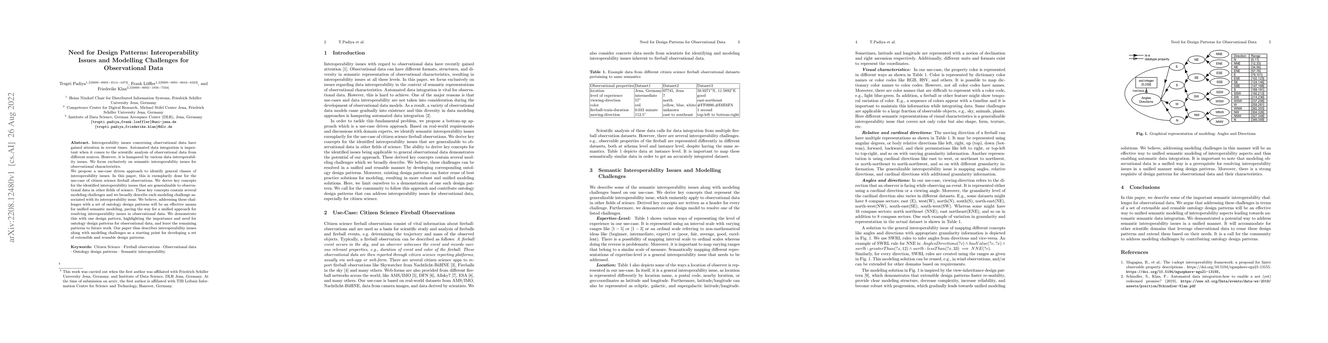 Thumbnail for Need for Design Patterns: Interoperability Issues and Modelling
  Challenges for Observational Data