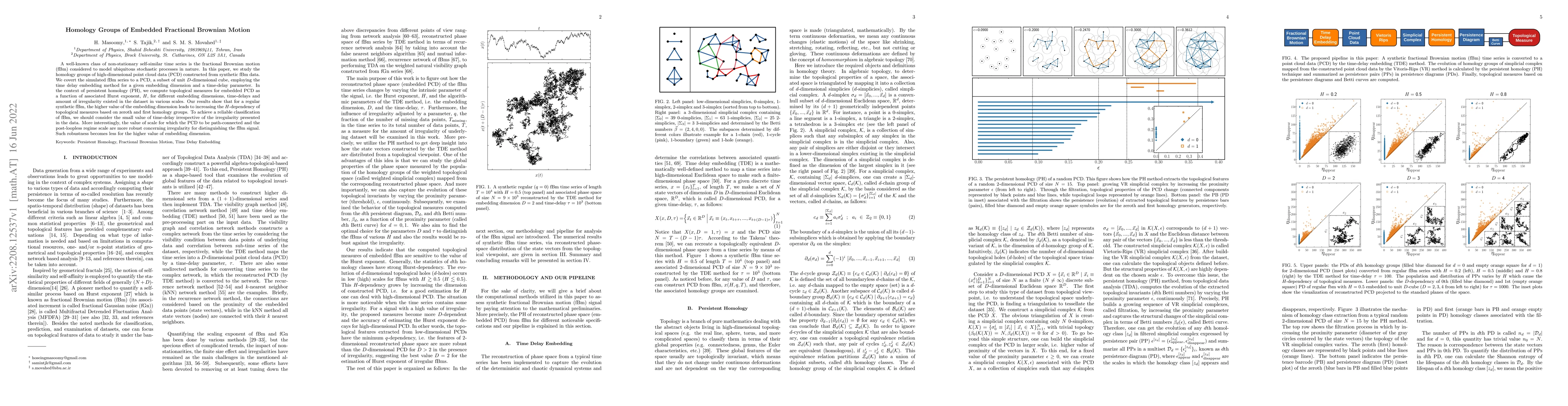 Thumbnail for Homology Groups of Embedded Fractional Brownian Motion