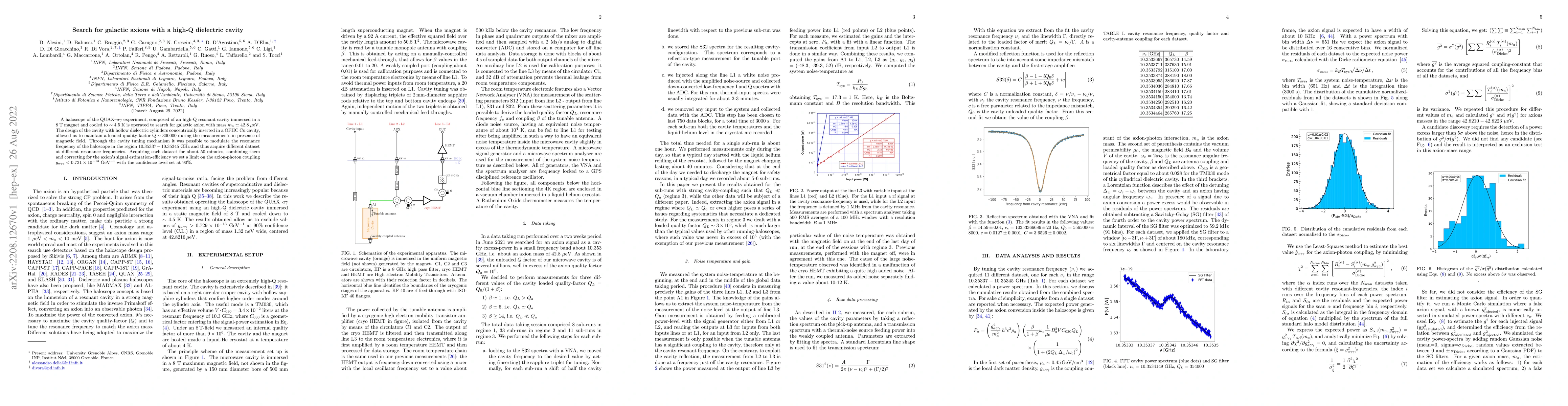 Thumbnail for Search for galactic axions with a high-Q dielectric cavity