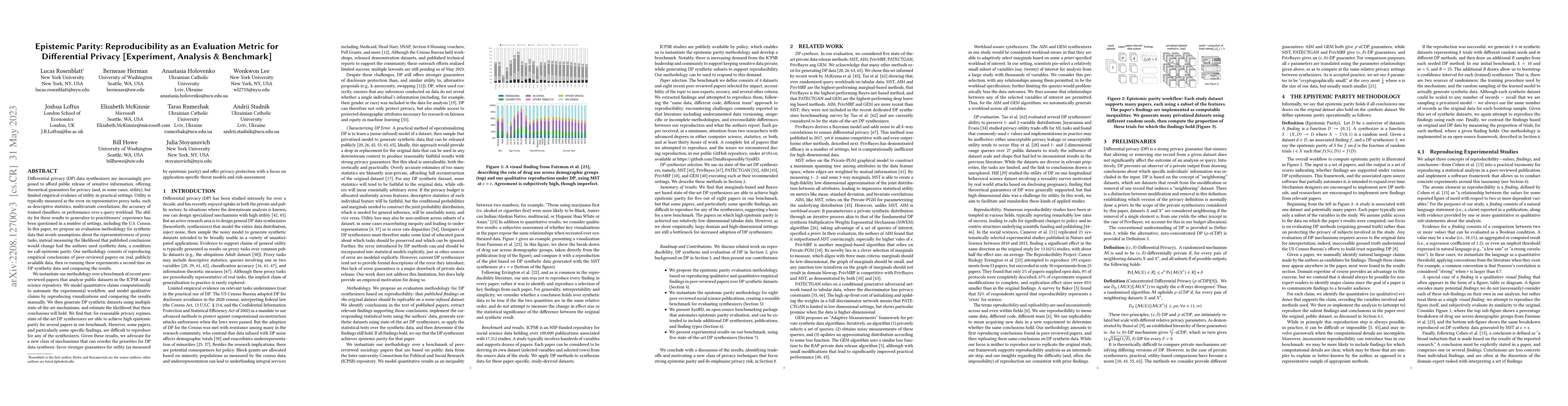 Thumbnail for Epistemic Parity: Reproducibility as an Evaluation Metric for
  Differential Privacy