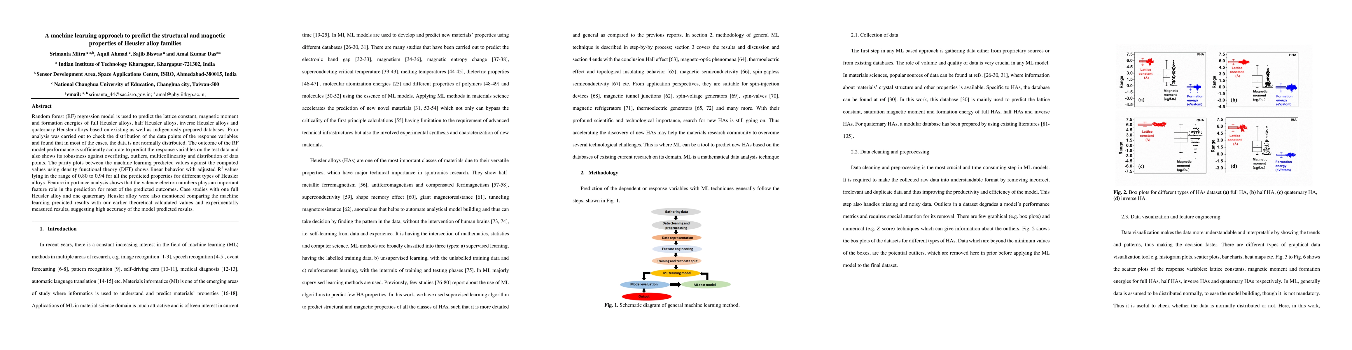 Thumbnail for A machine learning approach to predict the structural and magnetic
  properties of Heusler alloy families