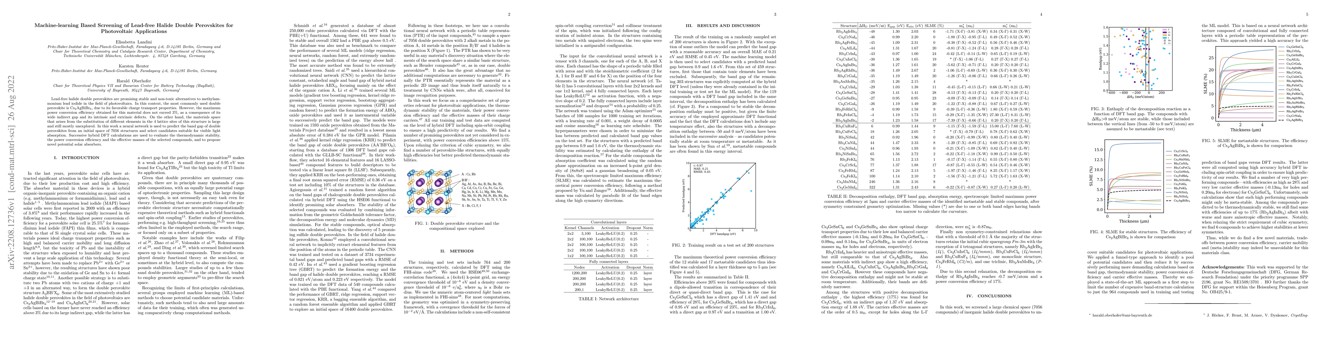 Thumbnail for Machine-learning Based Screening of Lead-free Halide Double Perovskites
  for Photovoltaic Applications