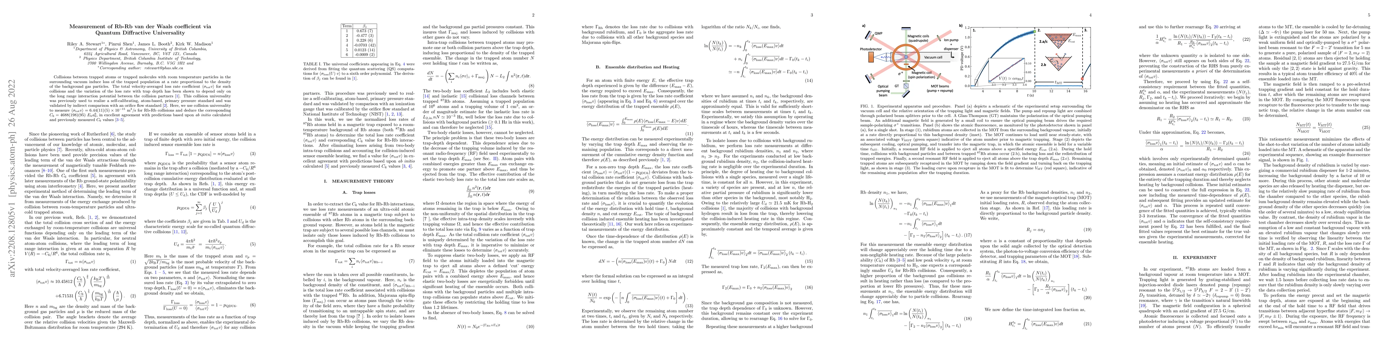 Thumbnail for Measurement of Rb-Rb van der Waals coefficient via Quantum Diffractive
  Universality