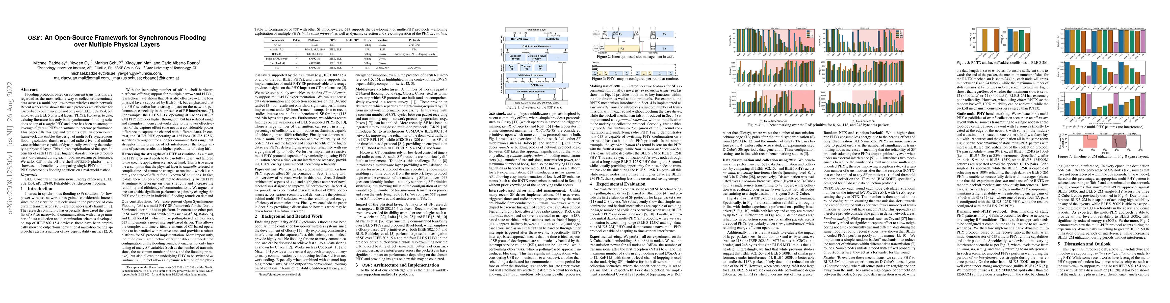 Thumbnail for OSF: An Open-Source Framework for Synchronous Flooding over Multiple
  Physical Layers