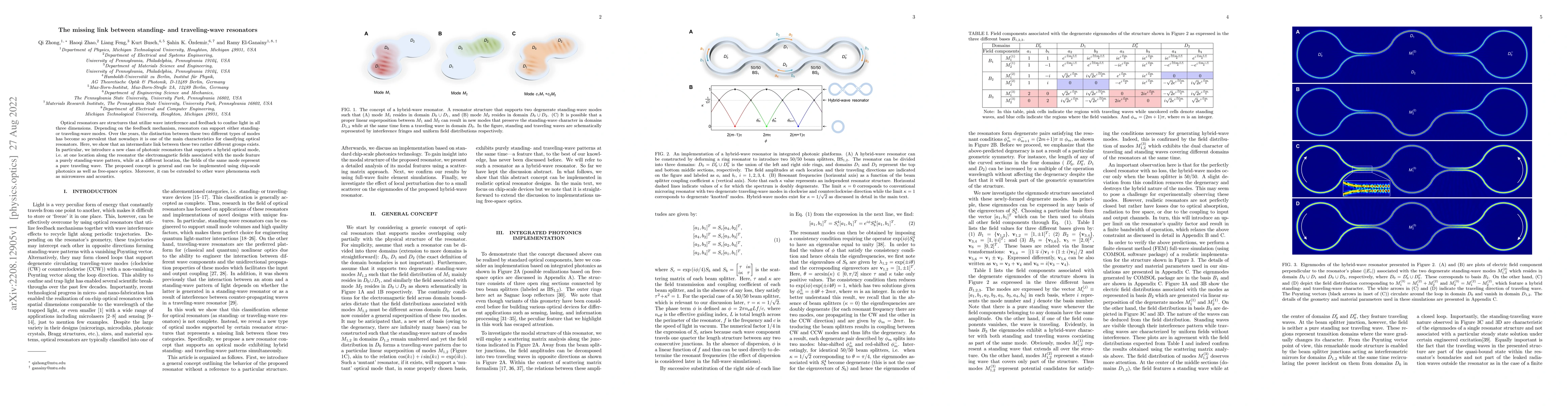 Thumbnail for The missing link between standing- and traveling-wave resonators