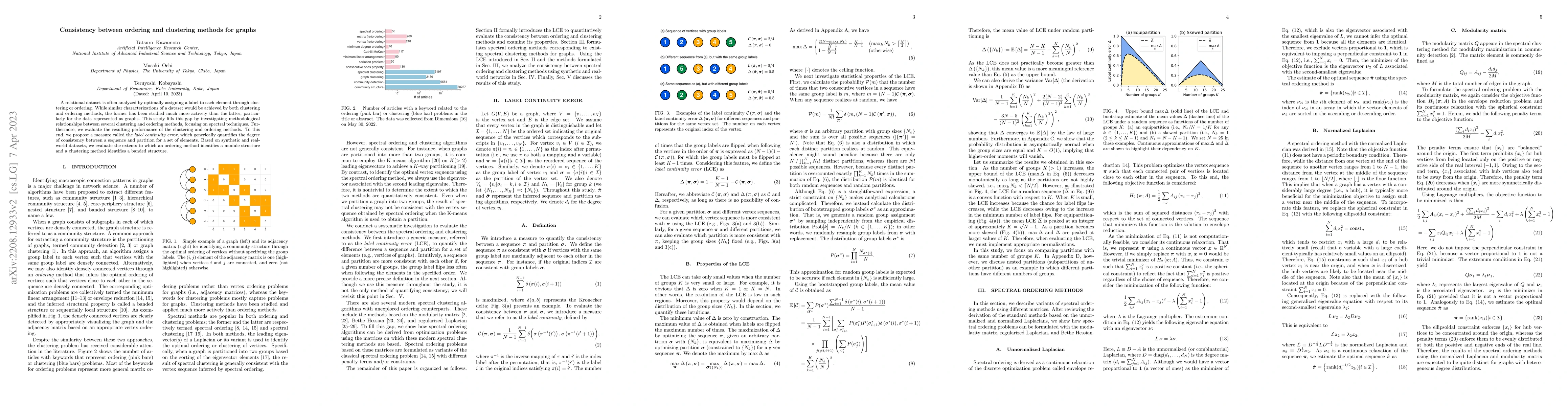 Thumbnail for Consistency between ordering and clustering methods for graphs