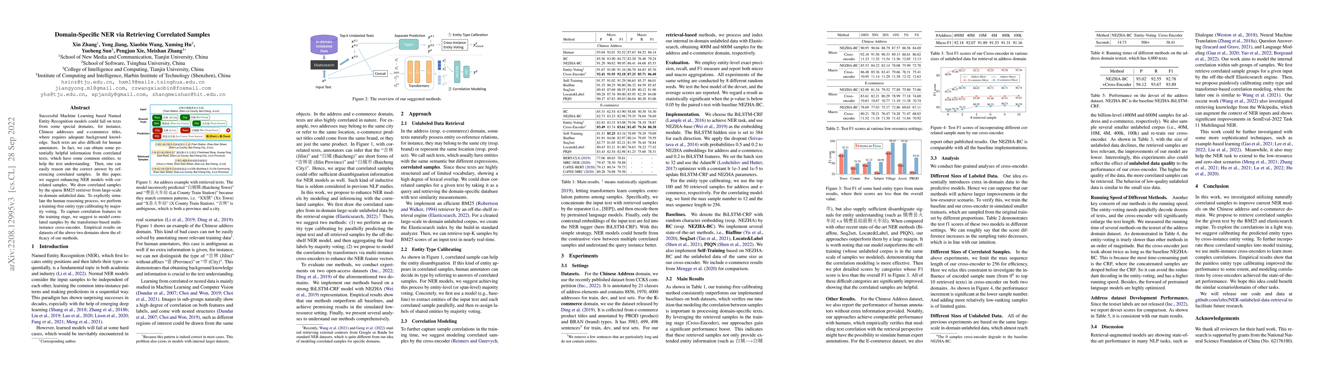Thumbnail for Domain-Specific NER via Retrieving Correlated Samples