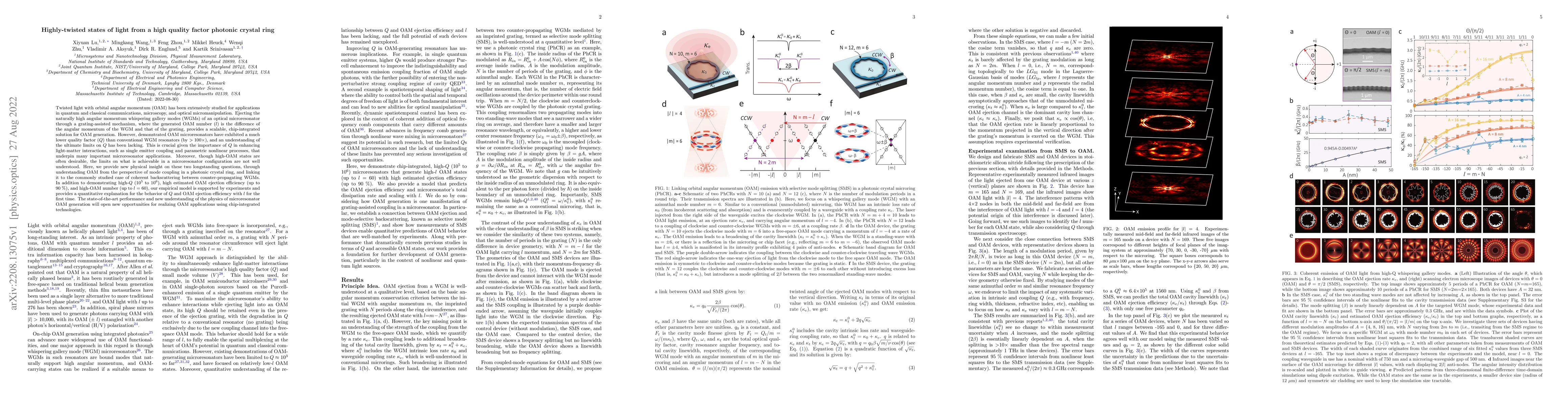 Thumbnail for Highly-twisted states of light from a high quality factor photonic
  crystal ring