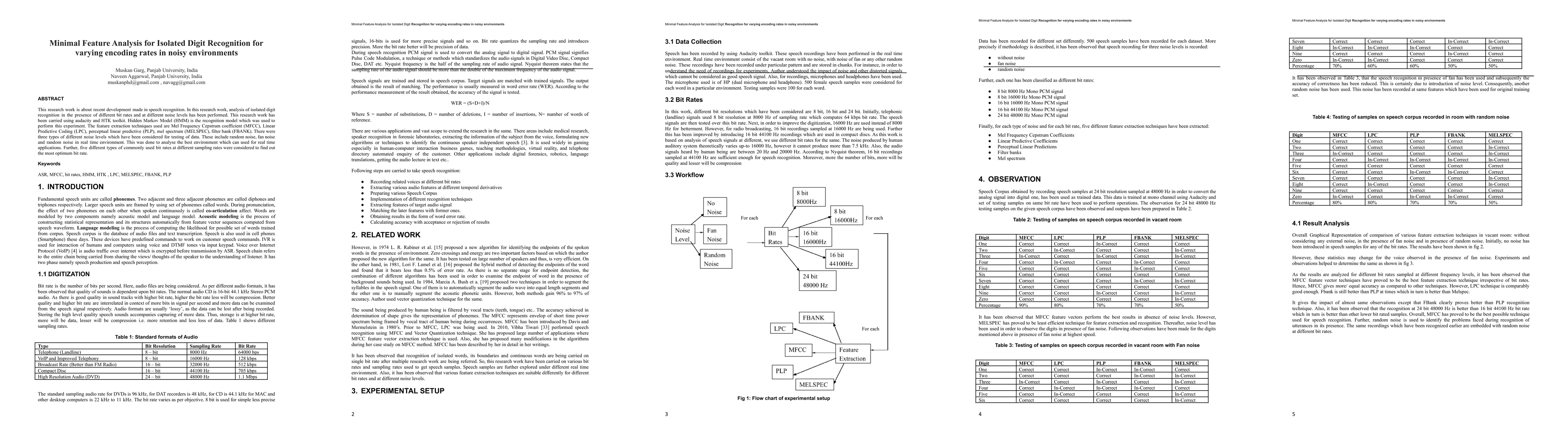 Thumbnail for Minimal Feature Analysis for Isolated Digit Recognition for varying
  encoding rates in noisy environments