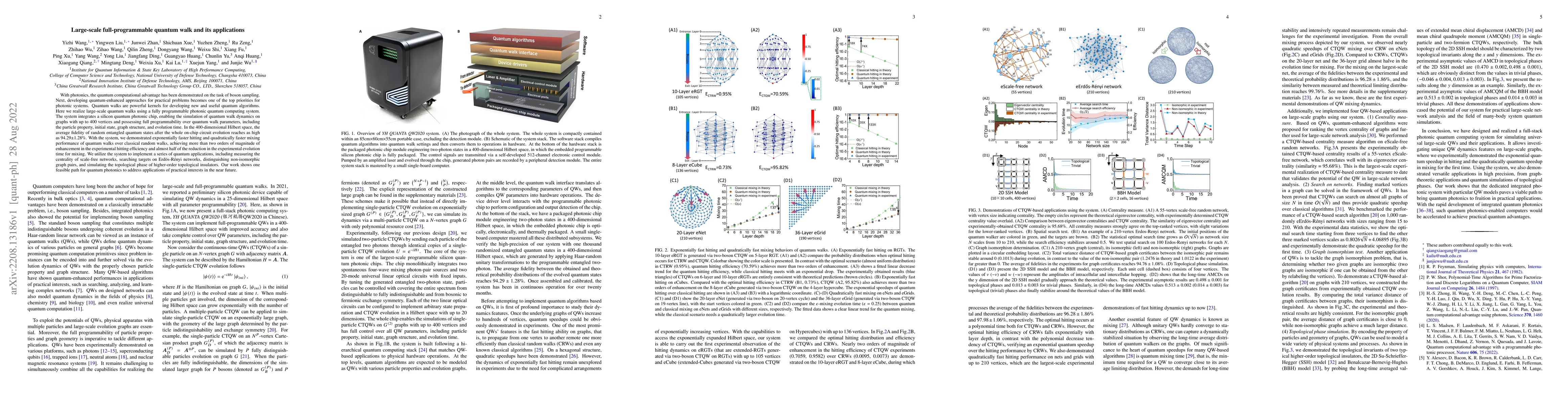 Thumbnail for Large-scale full-programmable quantum walk and its applications
