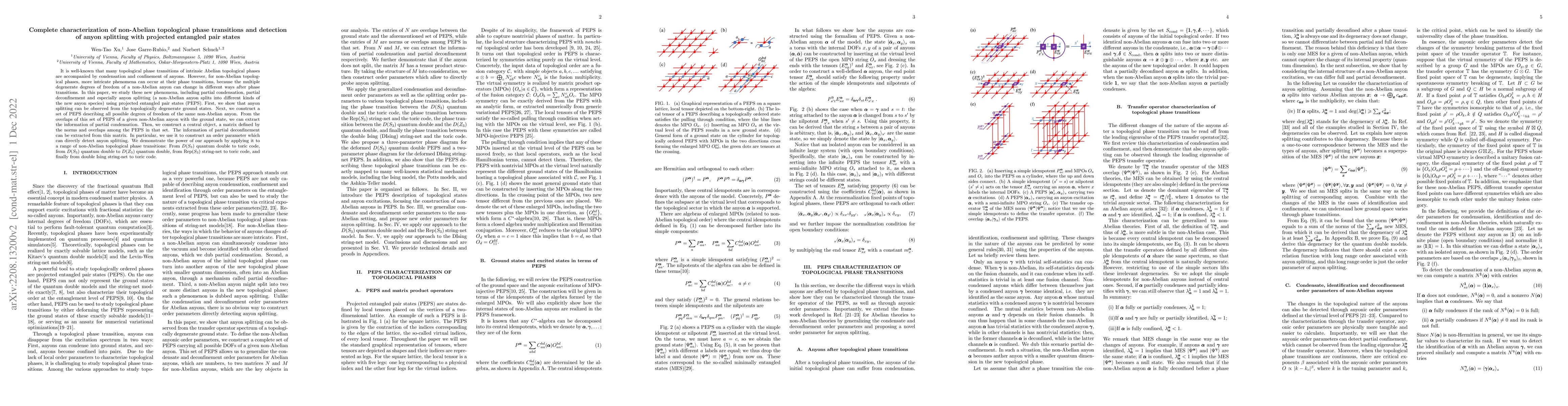 Thumbnail for Complete characterization of non-Abelian topological phase transitions
  and detection of anyon splitting with projected entangled pair states
