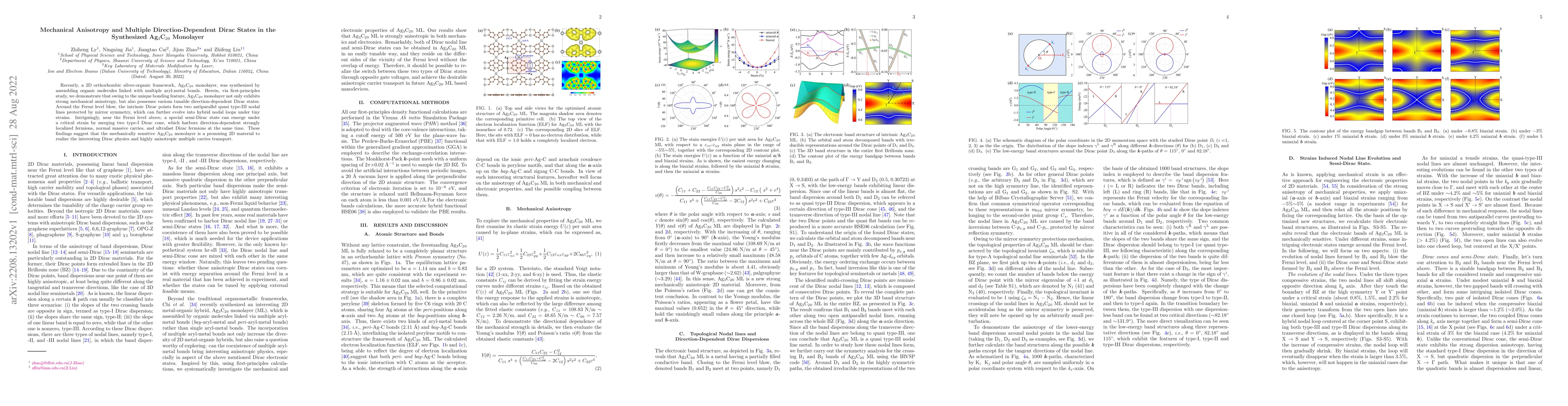 Thumbnail for Mechanical Anisotropy and Multiple Direction-Dependent Dirac States in
  the Synthesized Ag3C20 Monolayer