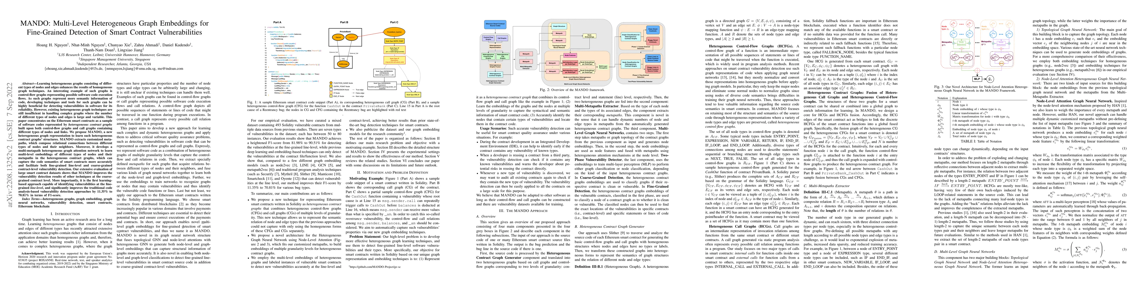 Thumbnail for MANDO: Multi-Level Heterogeneous Graph Embeddings for Fine-Grained
  Detection of Smart Contract Vulnerabilities