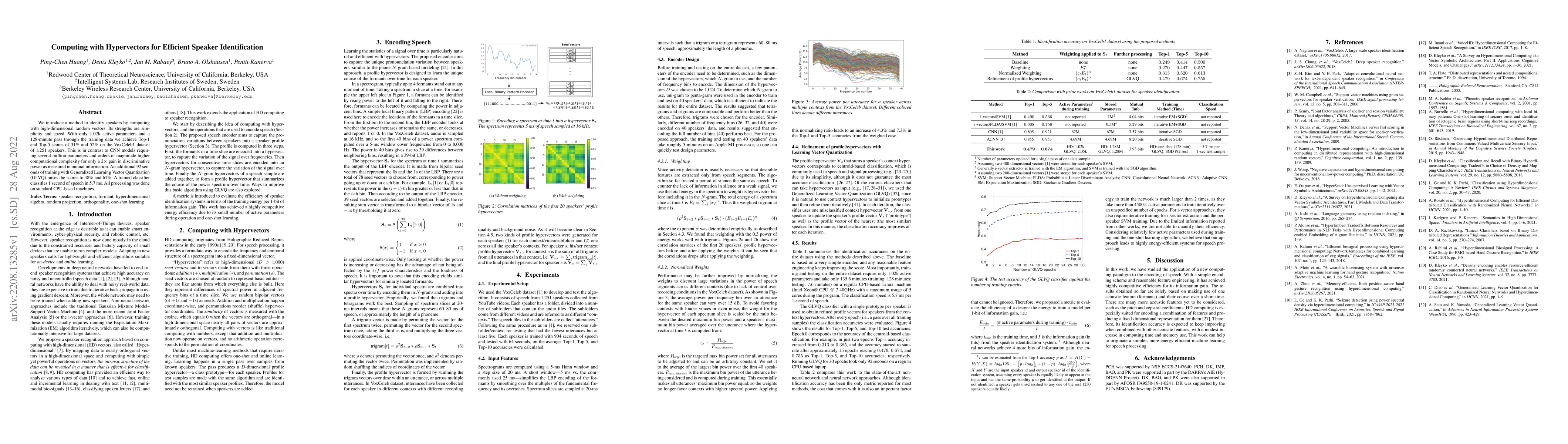 Thumbnail for Computing with Hypervectors for Efficient Speaker Identification