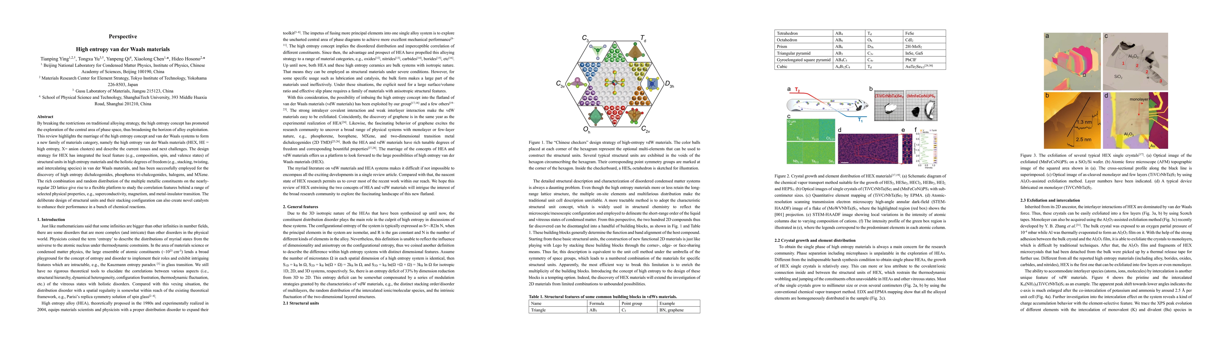 Thumbnail for High entropy van der Waals materials (Review article)