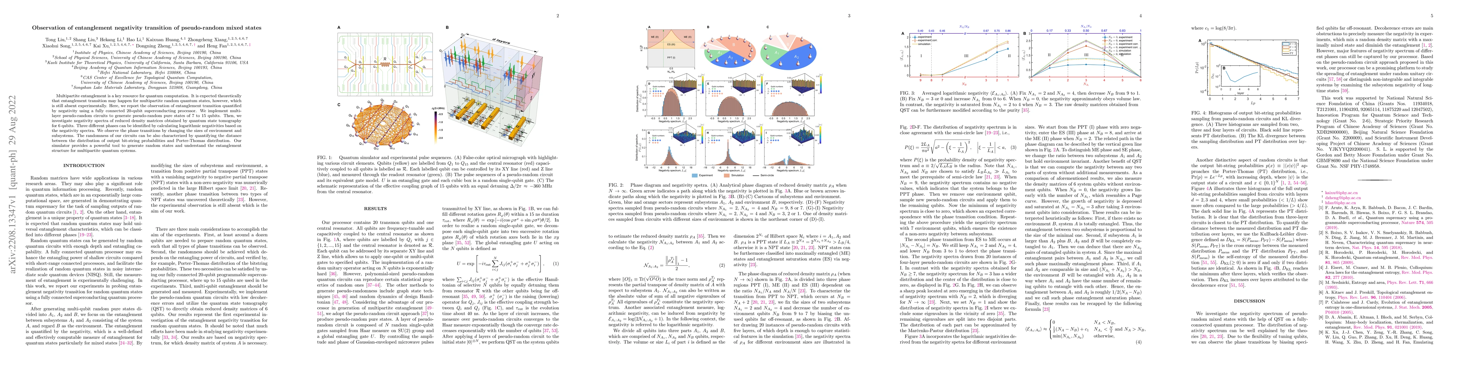 Thumbnail for Observation of entanglement negativity transition of pseudo-random mixed
  states