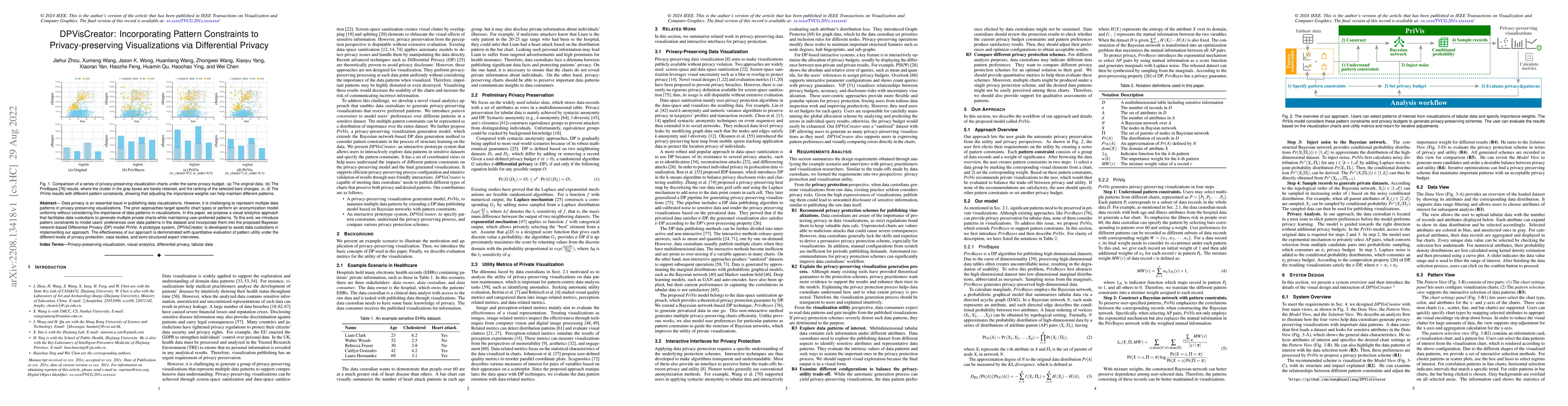 Thumbnail for DPVisCreator: Incorporating Pattern Constraints to Privacy-preserving
  Visualizations via Differential Privacy