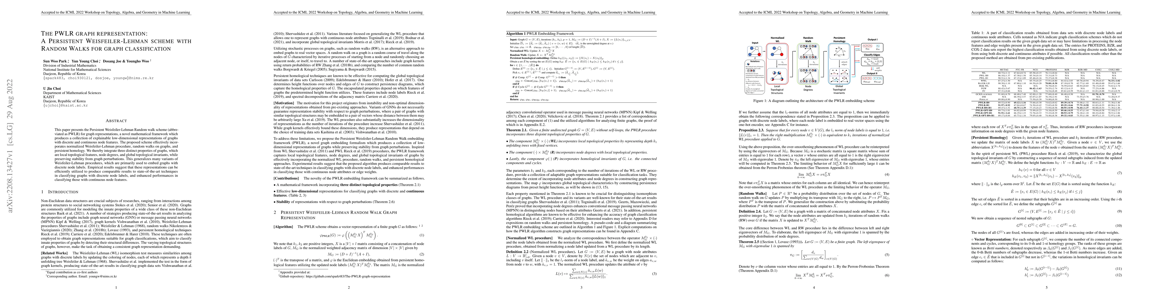 Thumbnail for The PWLR Graph Representation: A Persistent Weisfeiler-Lehman scheme
  with Random Walks for Graph Classification