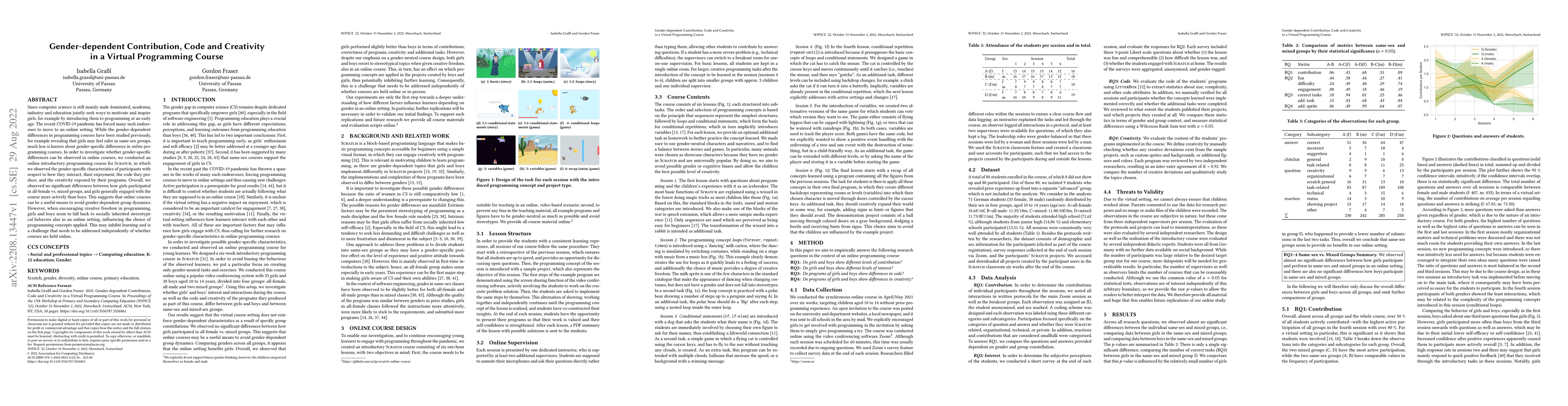 Thumbnail for Gender-dependent Contribution, Code and Creativity in a Virtual
  Programming Course