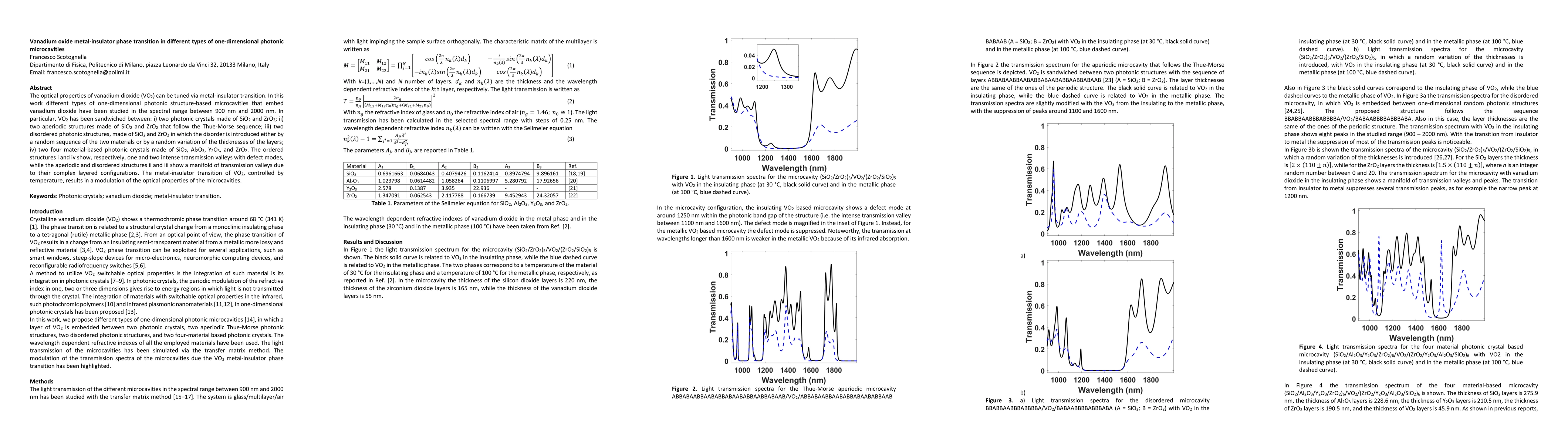 Thumbnail for Vanadium oxide metal-insulator phase transition in different types of
  one-dimensional photonic microcavities