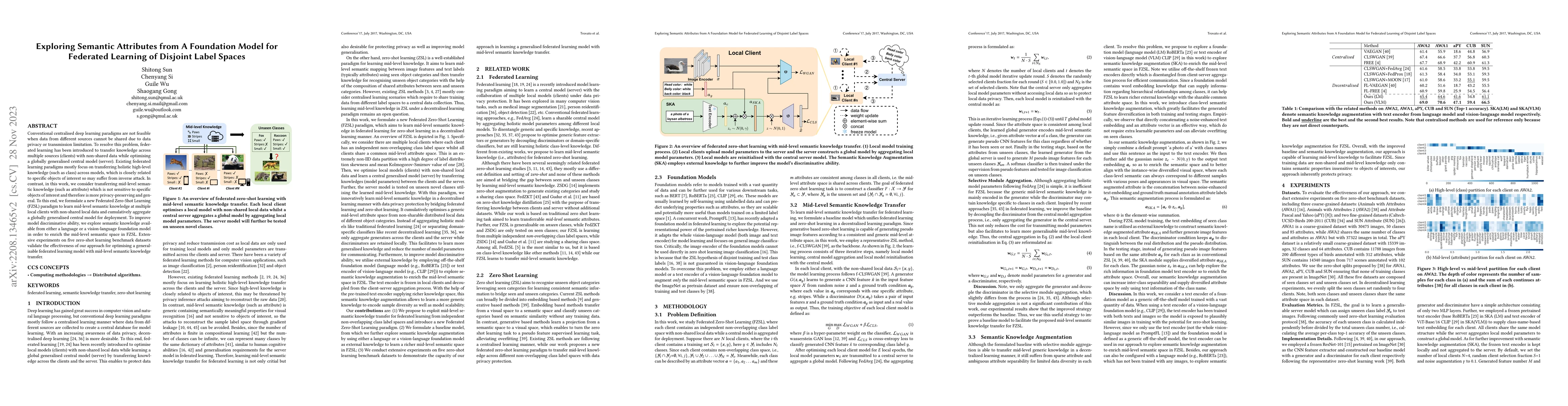 Thumbnail for Exploring Semantic Attributes from A Foundation Model for Federated
  Learning of Disjoint Label Spaces