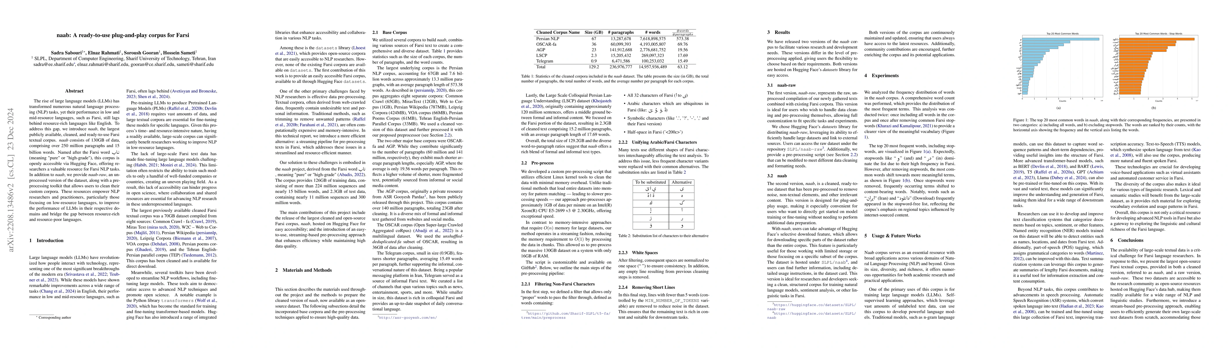 Thumbnail for naab: A ready-to-use plug-and-play corpus for Farsi
