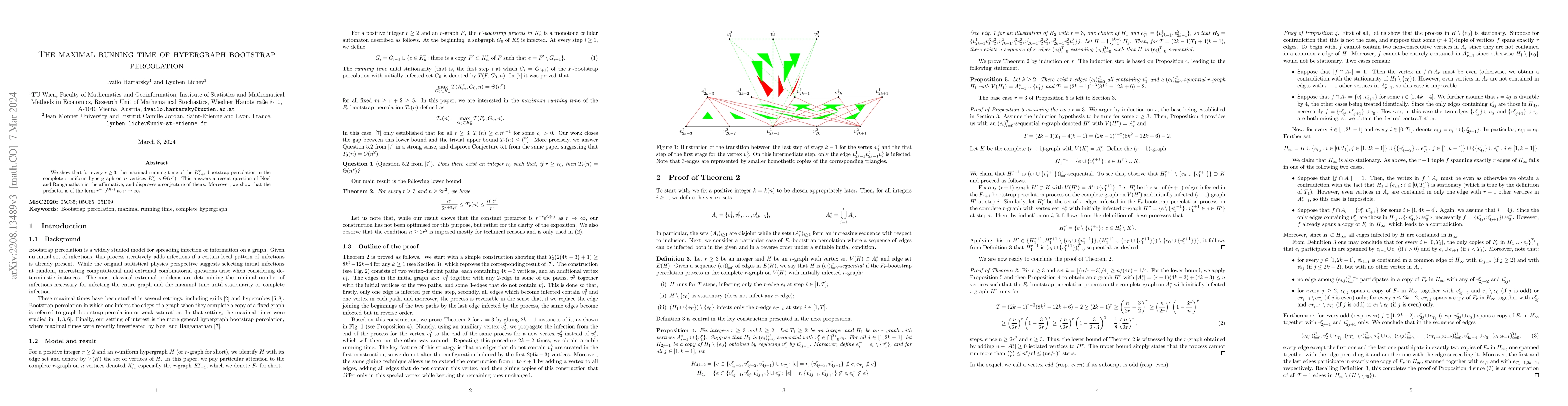 Thumbnail for The maximal running time of hypergraph bootstrap percolation