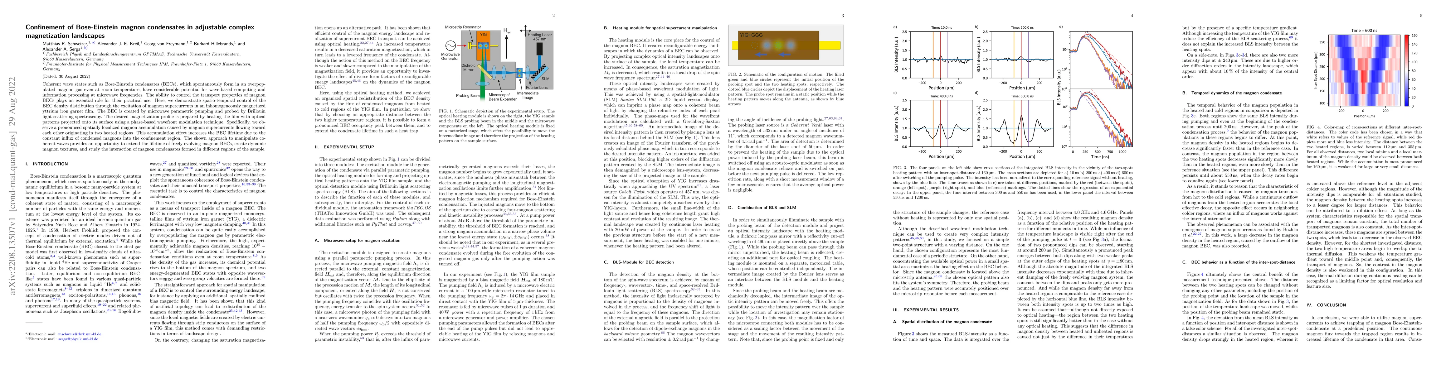 Thumbnail for Confinement of Bose-Einstein magnon condensates in adjustable complex
  magnetization landscapes