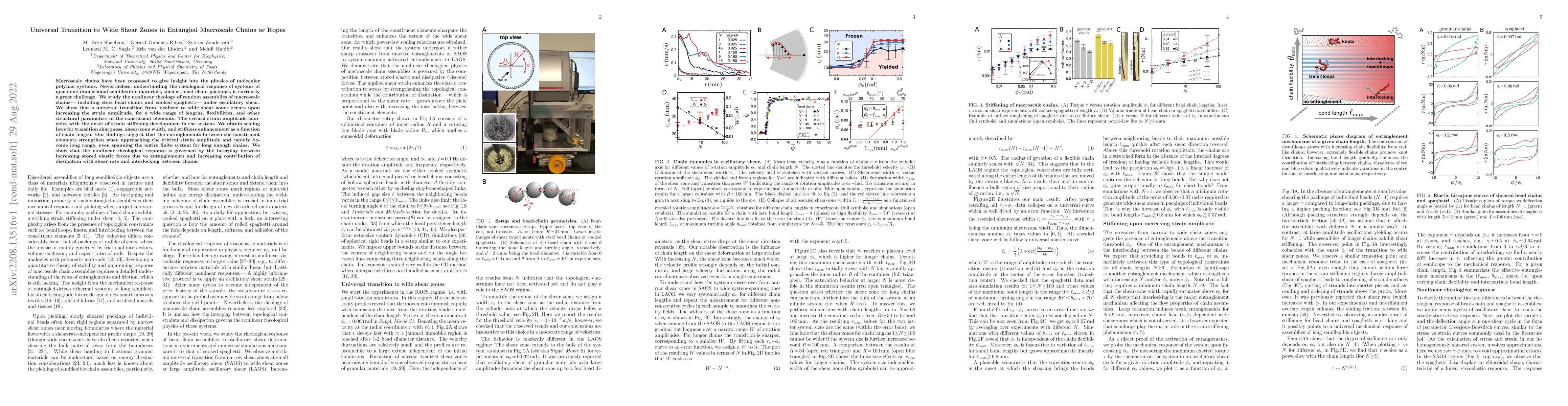 Thumbnail for Universal Transition to Wide Shear Zones in Entangled Macroscale Chains
  or Ropes