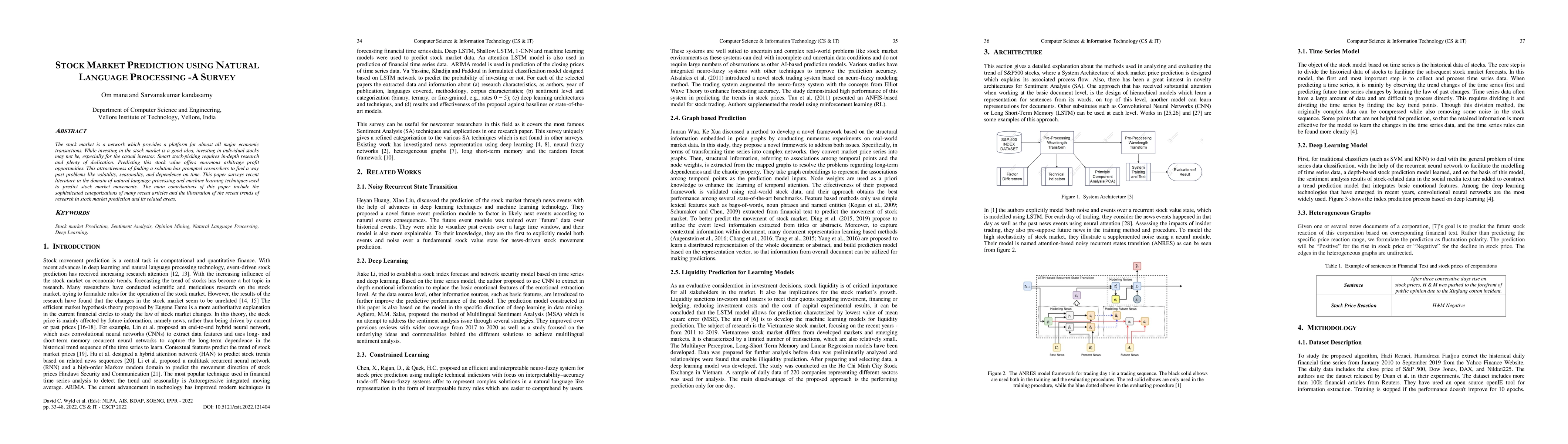 Thumbnail for Stock Market Prediction using Natural Language Processing -- A Survey