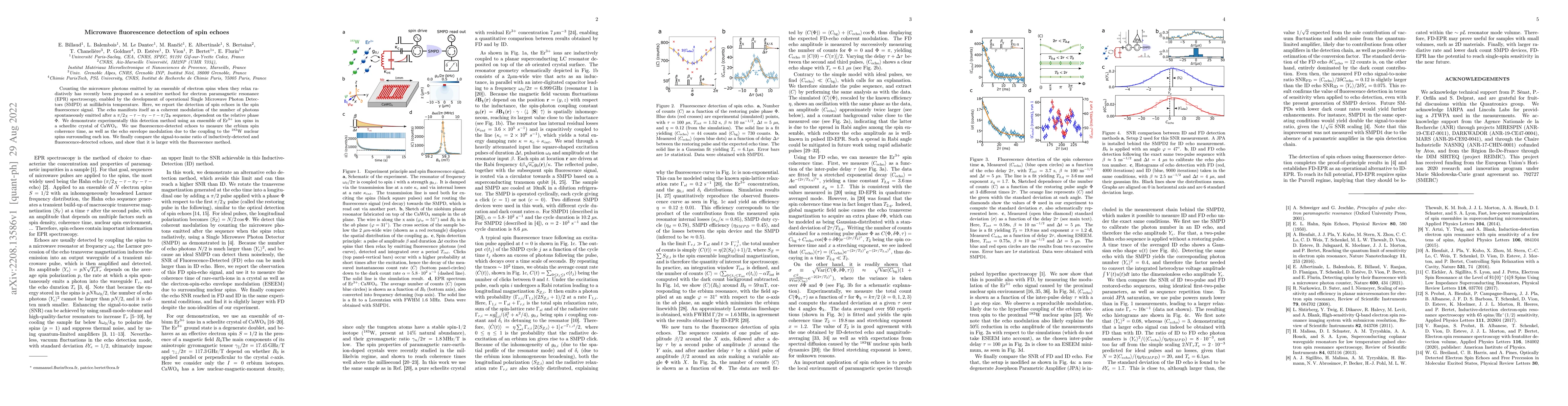 Thumbnail for Microwave fluorescence detection of spin echoes