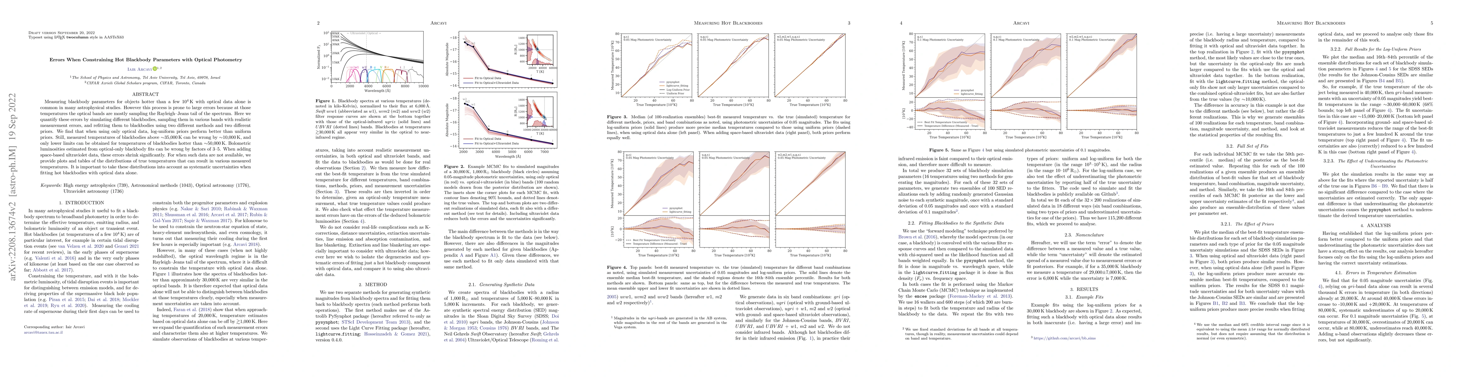 Thumbnail for Errors When Constraining Hot Blackbody Parameters with Optical
  Photometry