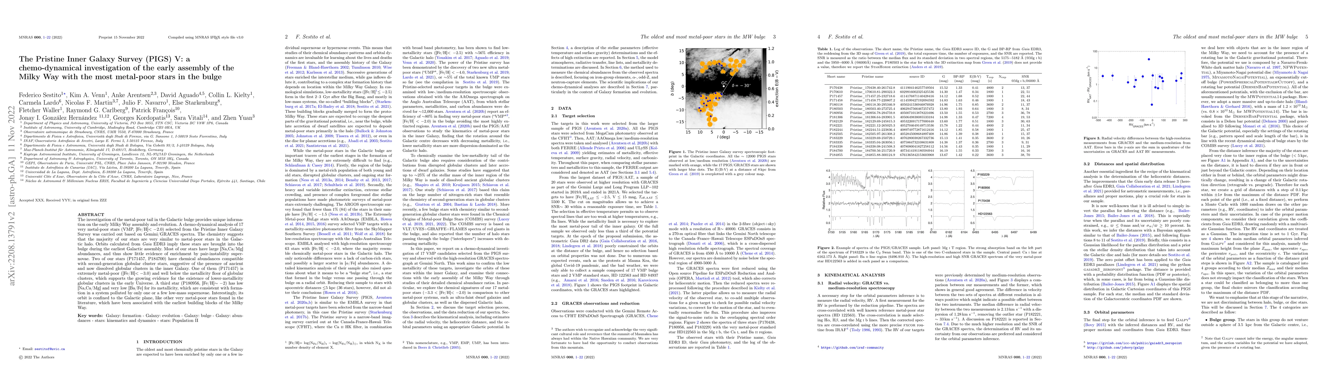 Thumbnail for The Pristine Inner Galaxy Survey (PIGS) V: a chemo-dynamical
  investigation of the early assembly of the Milky Way with the most metal-poor
  stars in the bulge