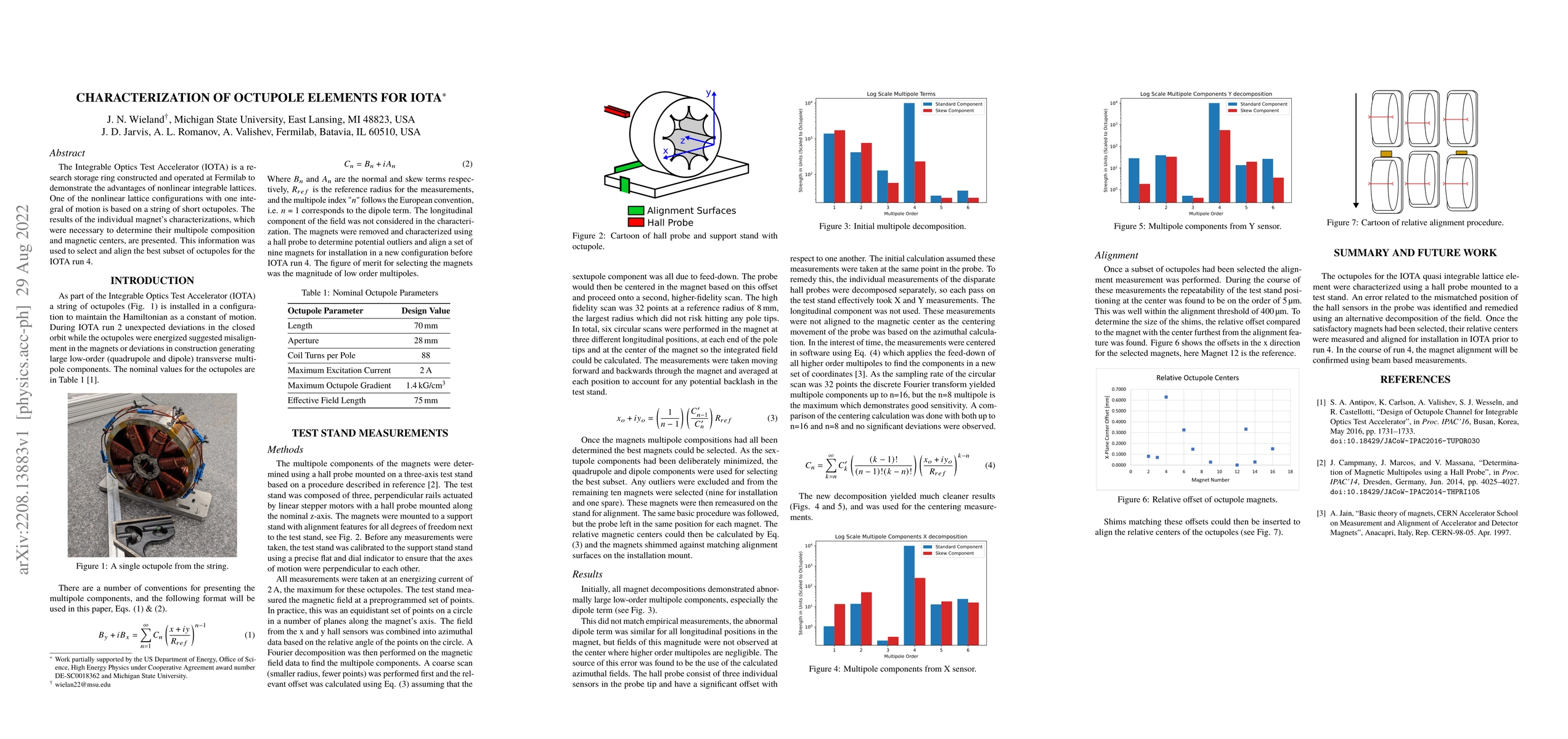 Thumbnail for Characterization of Octuopole Elements for IOTA