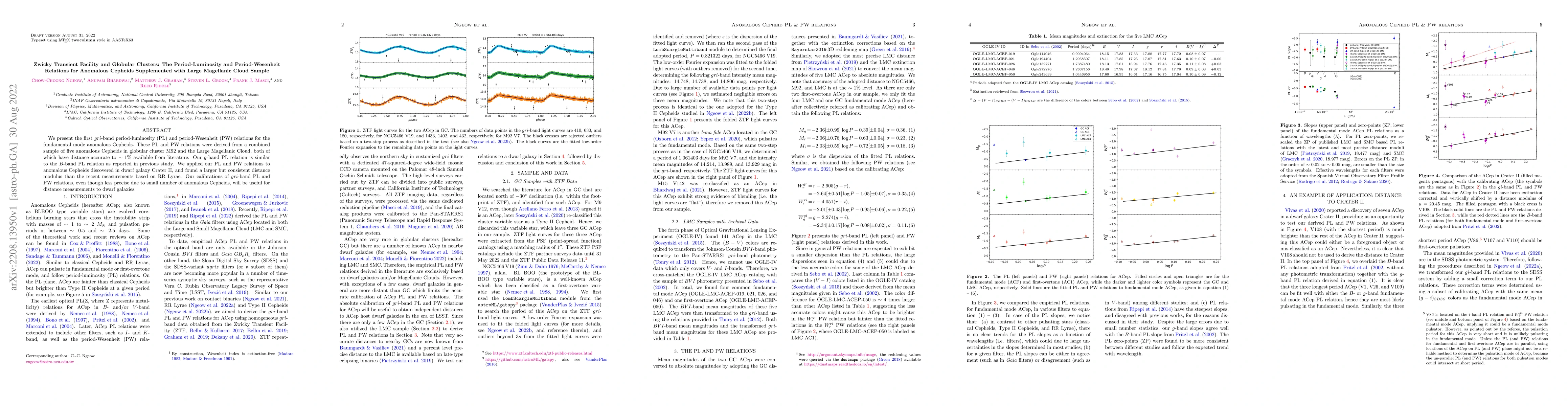 Thumbnail for Zwicky Transient Facility and Globular Clusters: The Period-Luminosity
  and Period-Wesenheit Relations for Anomalous Cepheids Supplemented with Large
  Magellanic Cloud Sample