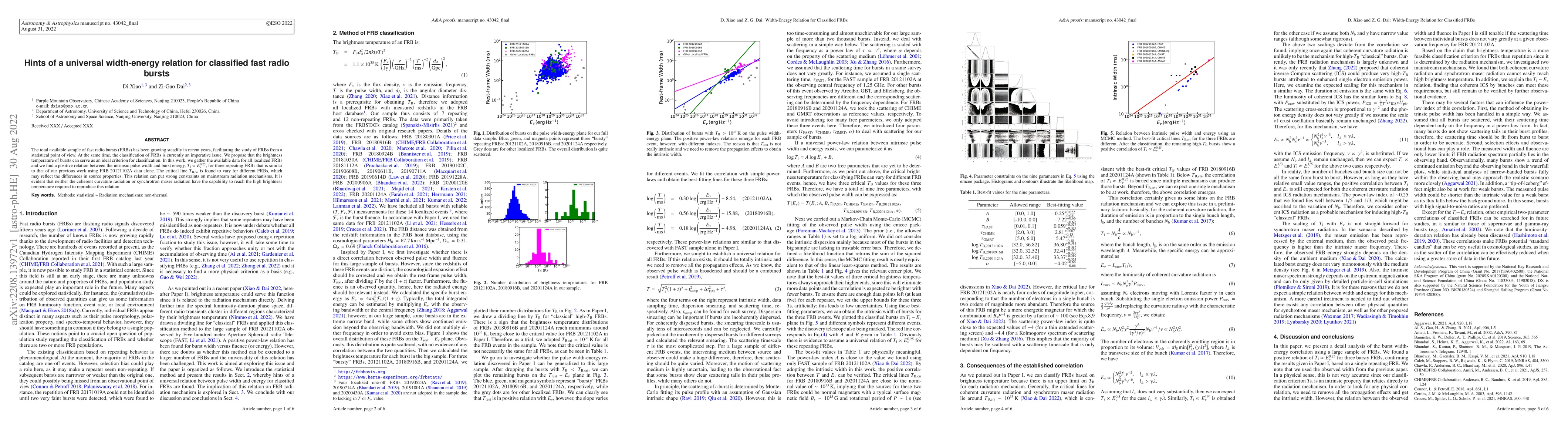 Thumbnail for Hints of a universal width-energy relation for classified fast radio
  bursts