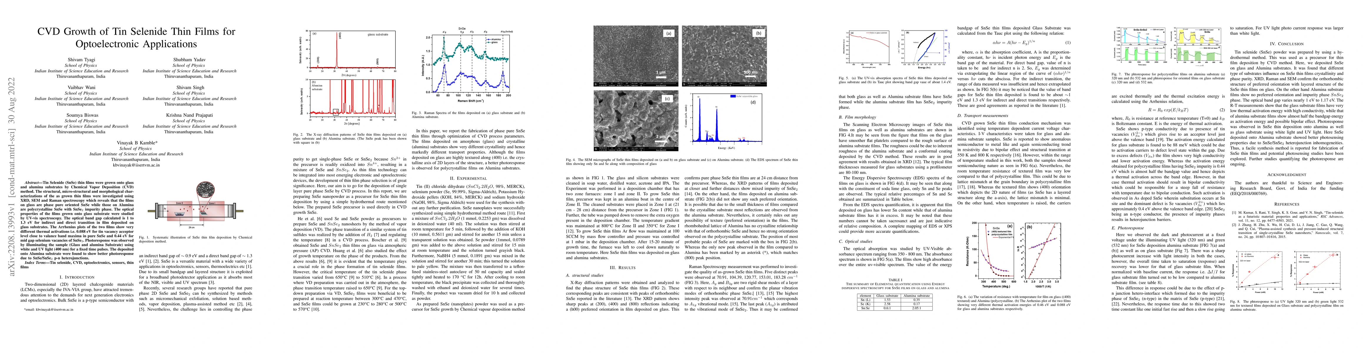 Thumbnail for CVD Growth of Tin Selenide Thin Films for Optoelectronic Applications