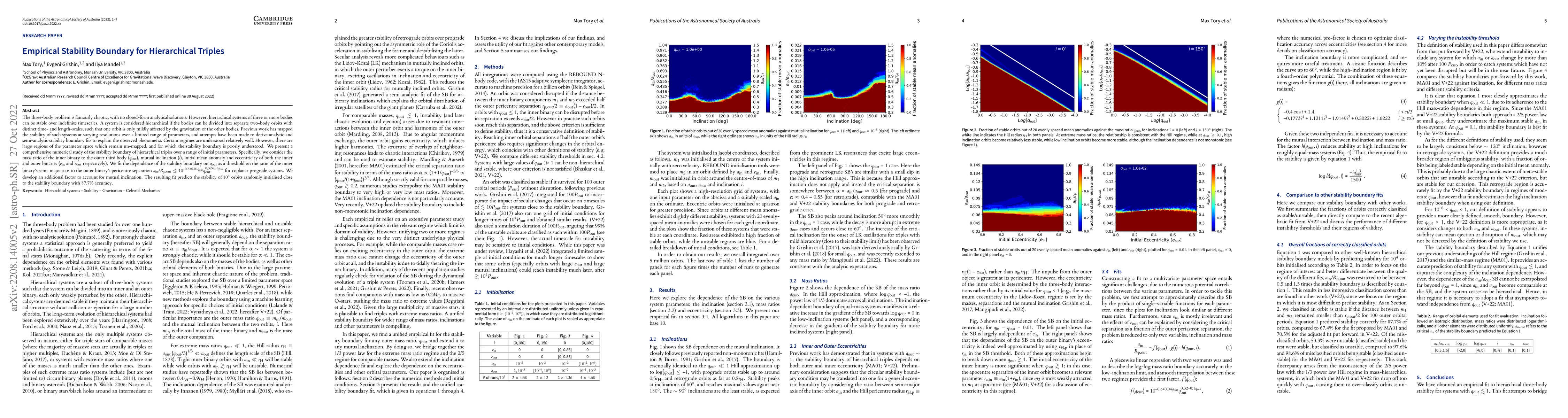 Thumbnail for Empirical Stability Boundary for Hierarchical Triples