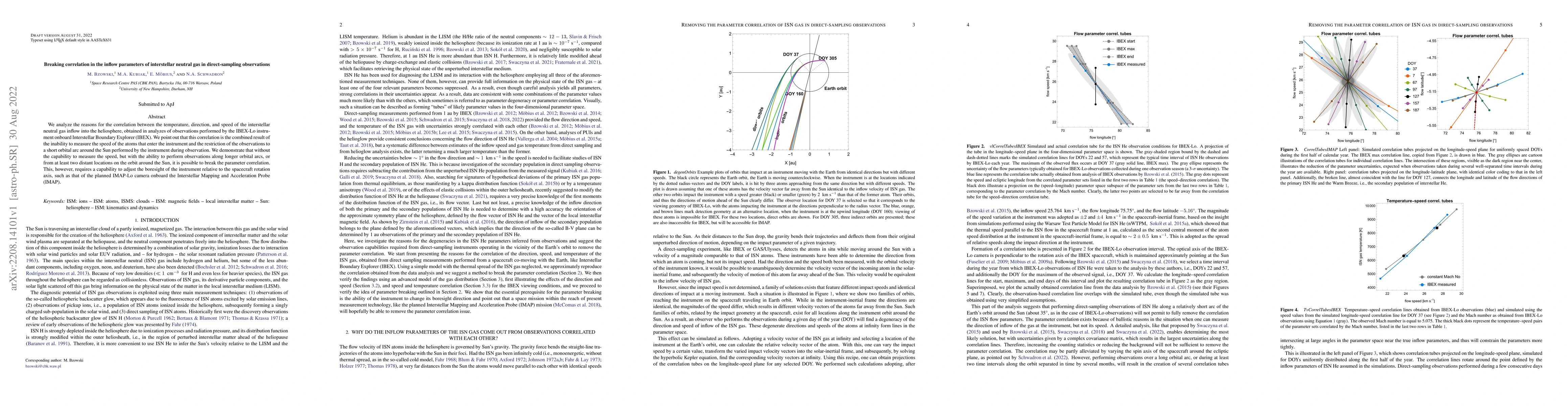 Thumbnail for Breaking correlation in the inflow parameters of interstellar neutral
  gas in direct-sampling observations