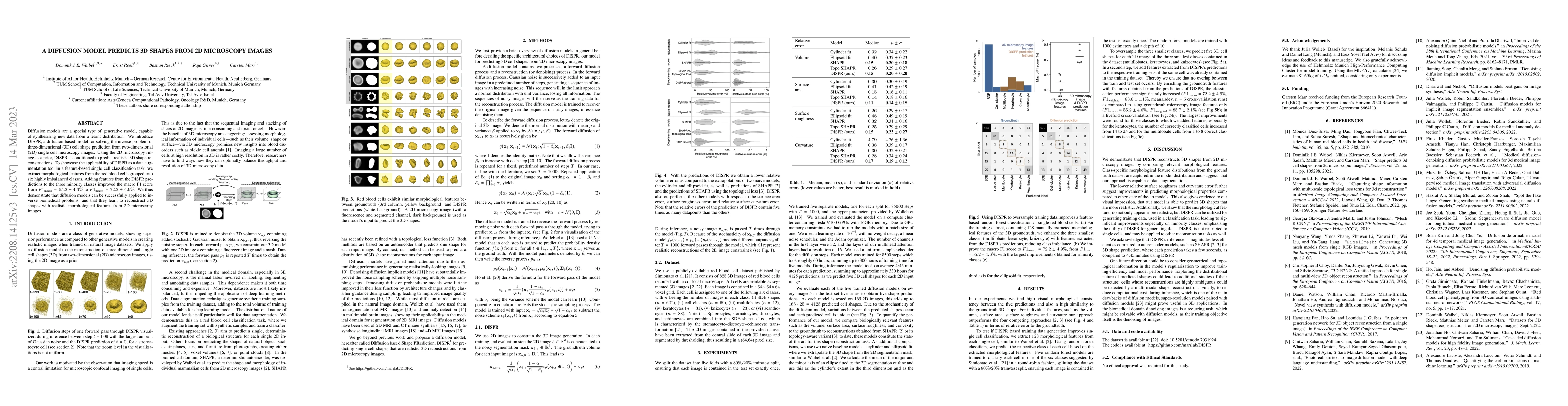 Thumbnail for A Diffusion Model Predicts 3D Shapes from 2D Microscopy Images