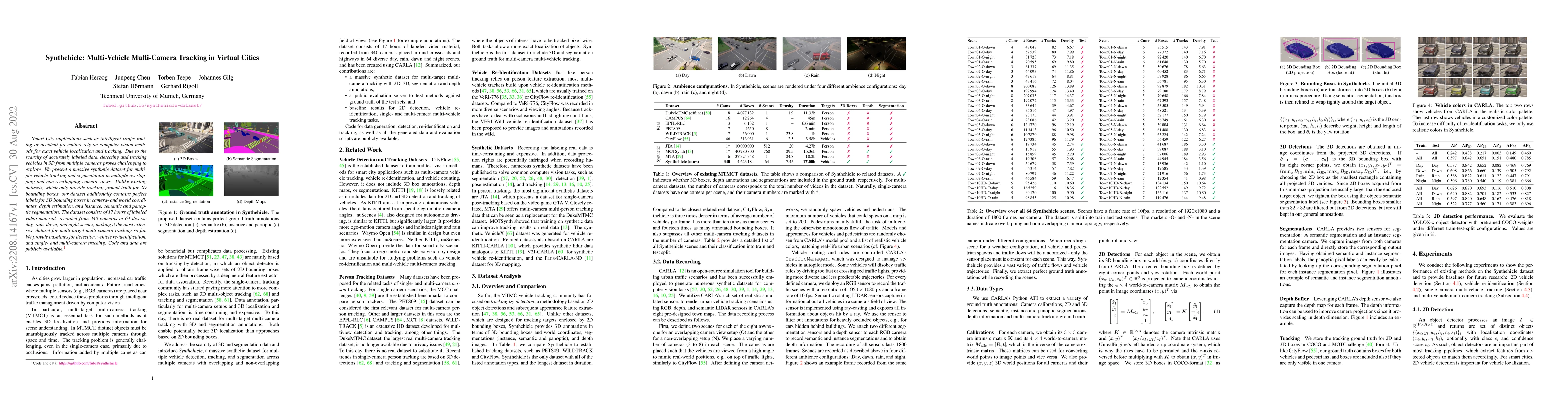 Thumbnail for Synthehicle: Multi-Vehicle Multi-Camera Tracking in Virtual Cities