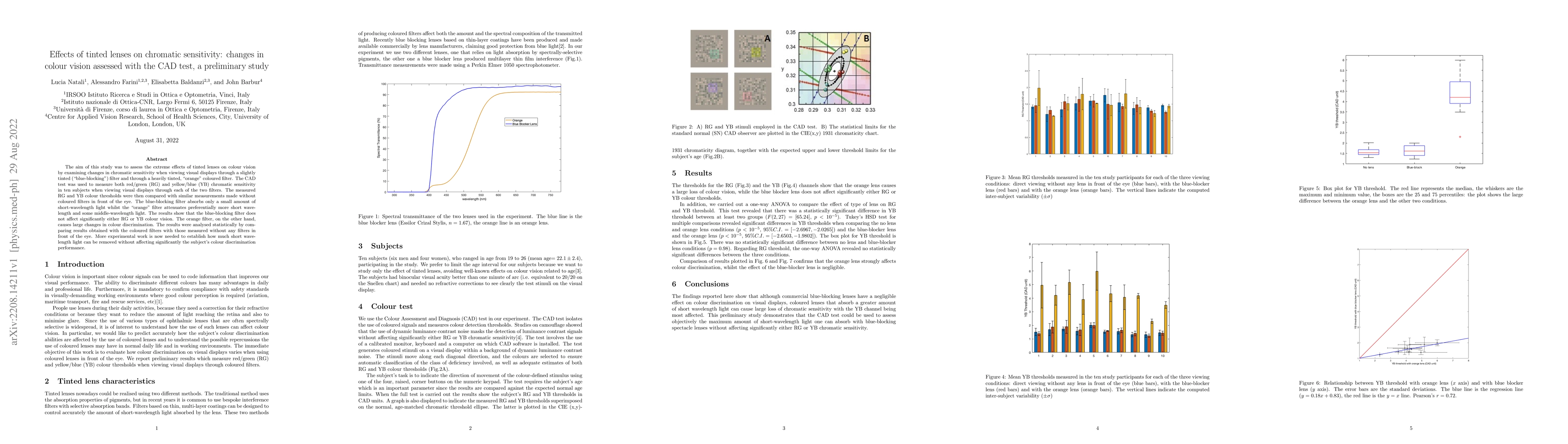 Thumbnail for Effects of tinted lenses on chromatic sensitivity: changes in colour
  vision assessed with the CAD test, a preliminary study