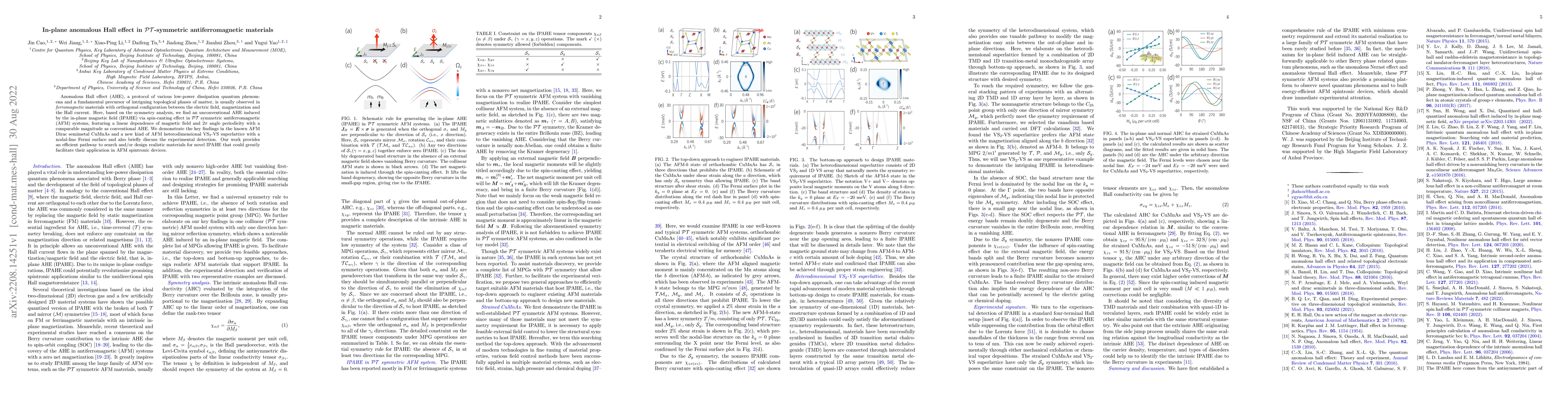 Thumbnail for In-plane anomalous Hall effect in PT-symmetric antiferromagnetic
  materials
