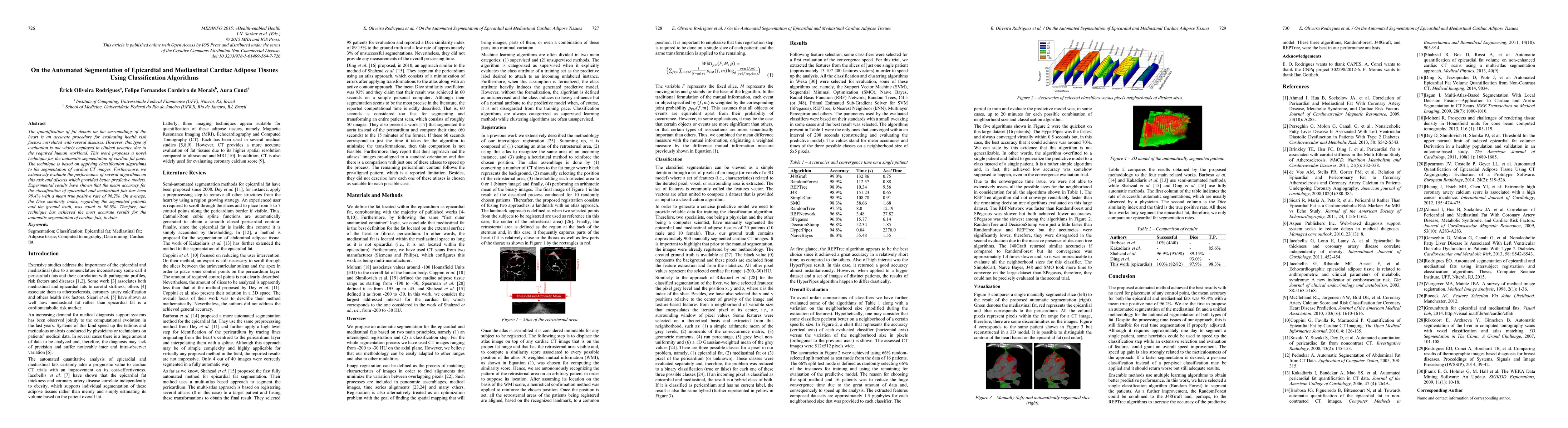 Thumbnail for On the Automated Segmentation of Epicardial and Mediastinal Cardiac
  Adipose Tissues Using Classification Algorithms