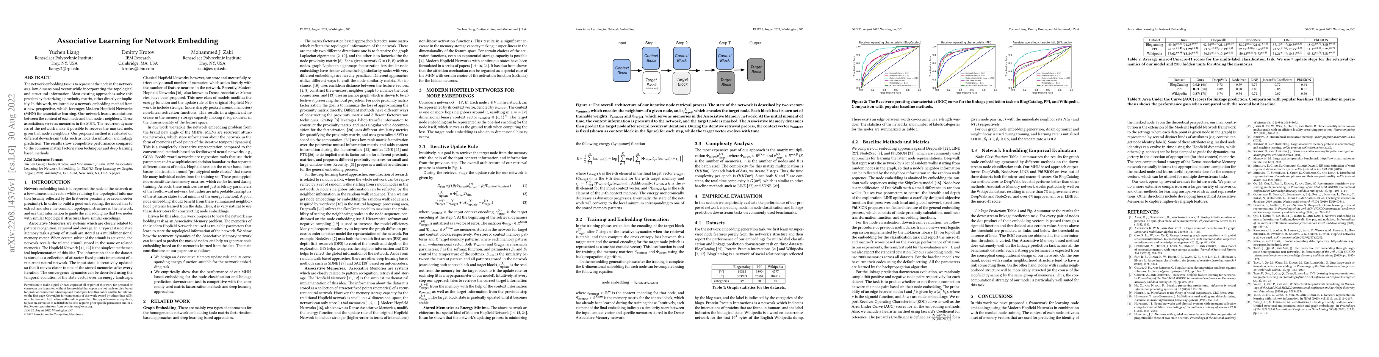 Thumbnail for Associative Learning for Network Embedding