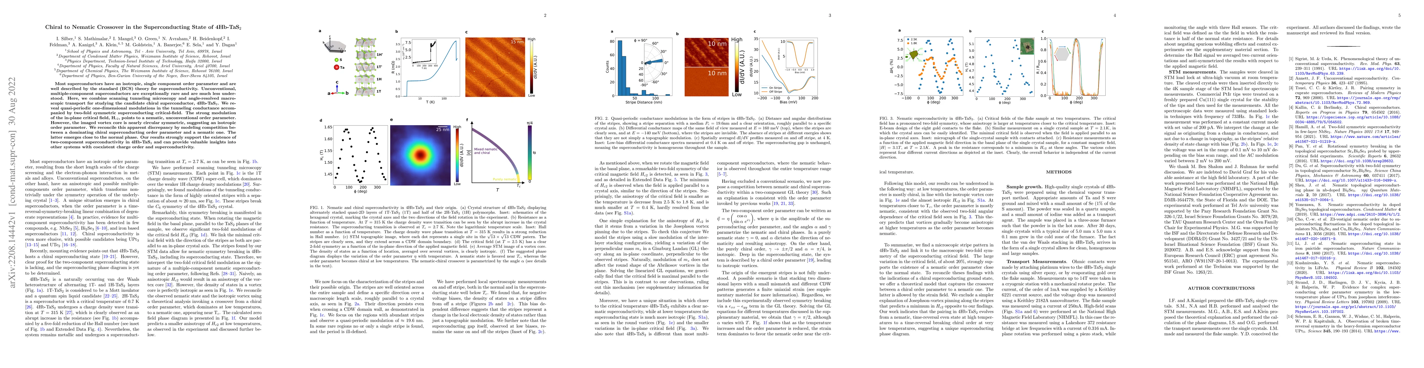 Thumbnail for Chiral to Nematic Crossover in the Superconducting State of 4Hb-TaS$_2$