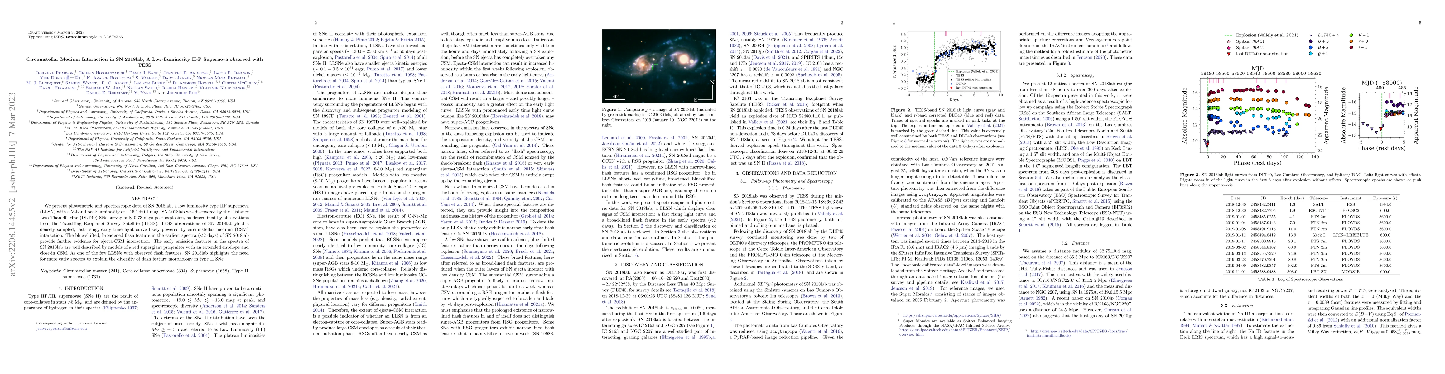 Thumbnail for Circumstellar Medium Interaction in SN 2018lab, A Low-Luminosity II-P
  Supernova observed with TESS
