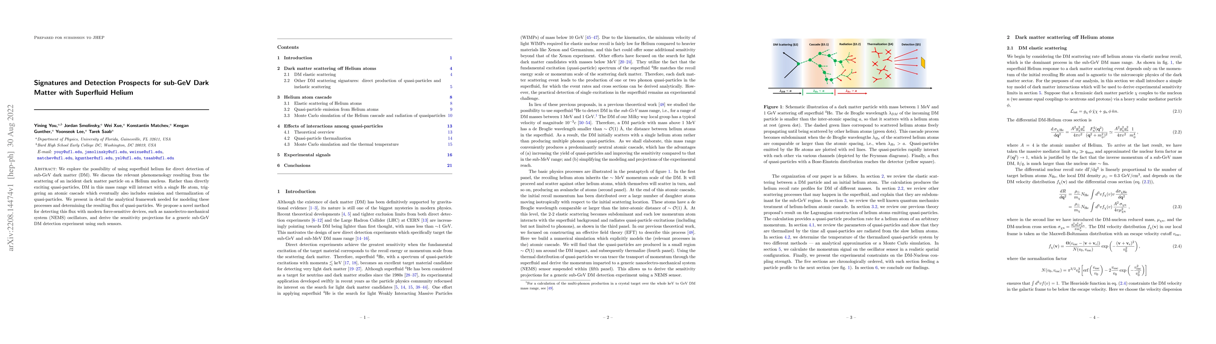 Thumbnail for Signatures and Detection Prospects for sub-GeV Dark Matter with
  Superfluid Helium