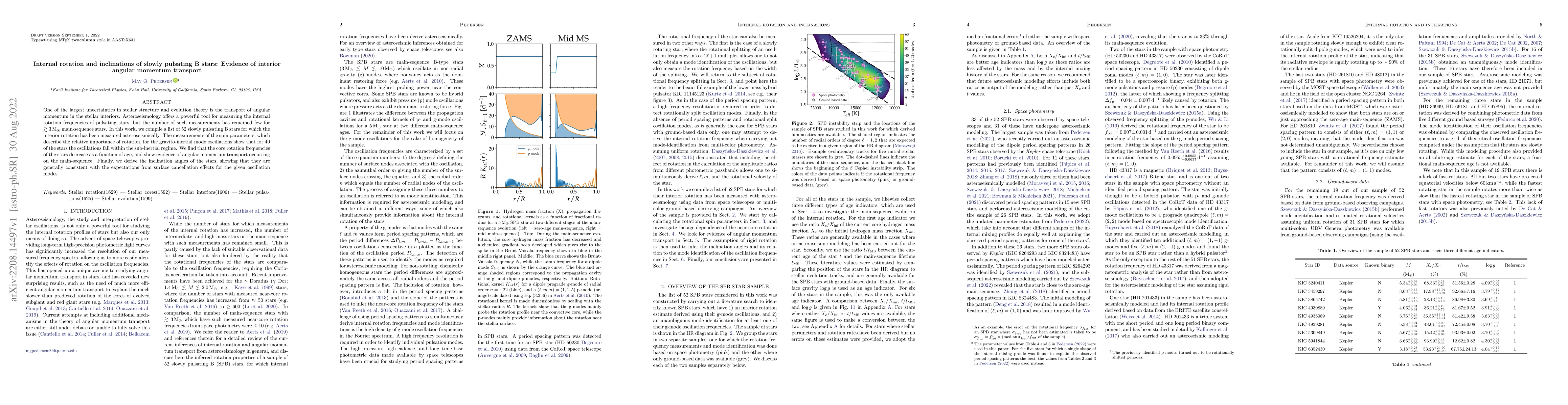 Thumbnail for Internal rotation and inclinations of slowly pulsating B stars: Evidence
  of interior angular momentum transport